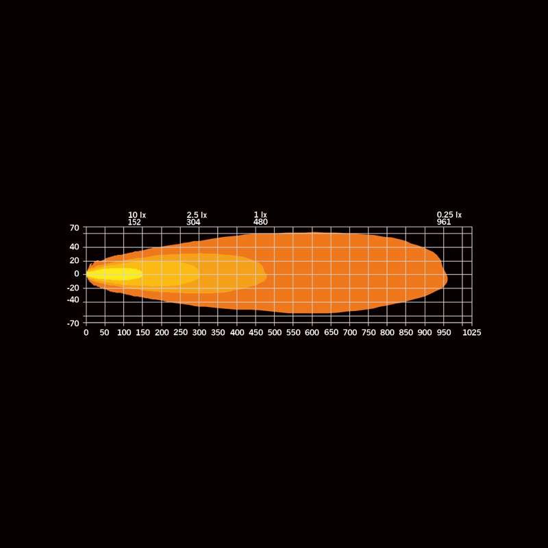 Ekstra lyse tråde Lighting Division Dark Knight Intens 9″ hvid/orange positionslys – ekstra billede | Strands Lysafdeling
