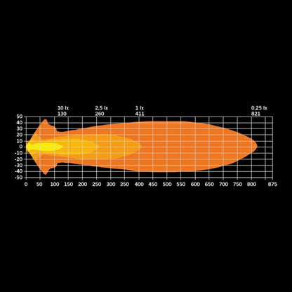 Ekstra lys Strands Lighting Division Delta oval 6200 lm hvidt positionslys - nærbillede detaljer | Strands Lysafdeling