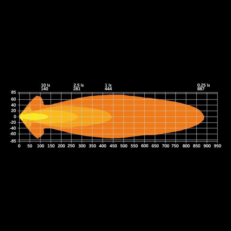 Ekstra lys Strands Lighting Division Big Energy 9" LED – 11950 lm Hvid Orange Pos – produktbillede 14 | Strands Lysafdeling
