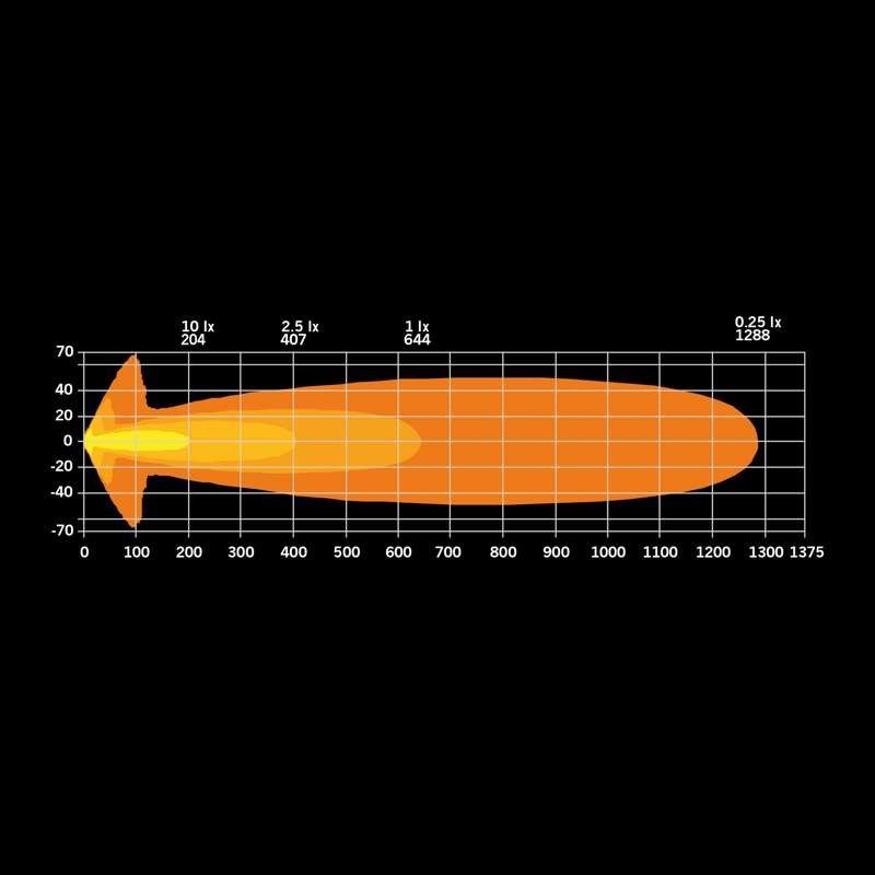 Ekstra lette Strands Lighting Division Big Energy EB 9" LED – 10700 lm Extended Beam – produktbillede 13
