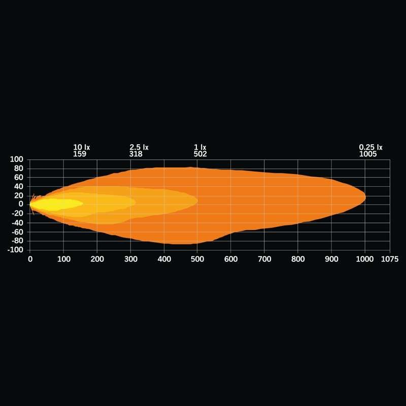 Ekstra lys Strands Lighting Division Firefly One Oval LED – 10500 lm Advarselslys – produktbillede 16 | Strands Lysafdeling