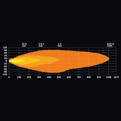 Ekstra lys Strands Lighting Division Firefly One Oval LED – 10500 lm Advarselslys – produktbillede 16 | Strands Lysafdeling