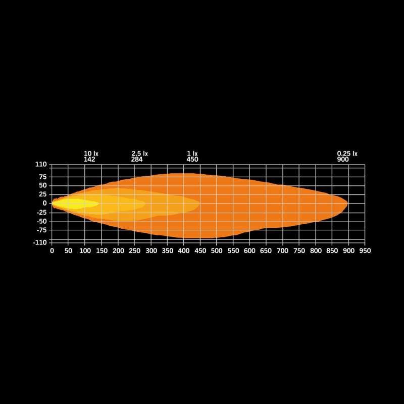 Ekstra lys Strands Lighting Division Firefly Pro 9″ LED 12076 lm E-godkendt Advarselslys – produktbillede 26