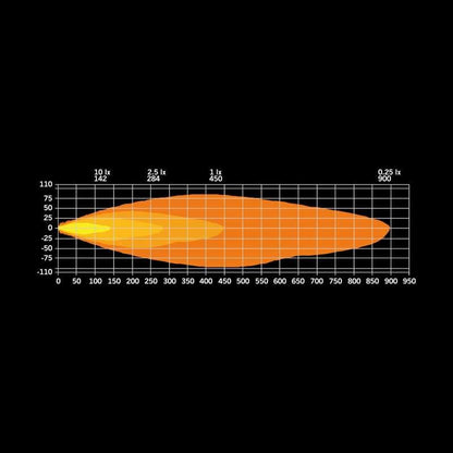 Ekstra lys Strands Lighting Division Firefly Pro 9″ LED 12076 lm E-godkendt Advarselslys – produktbillede 26
