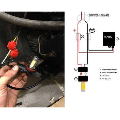 FLC Decoder Universal - nærbillede detaljer | ANDET