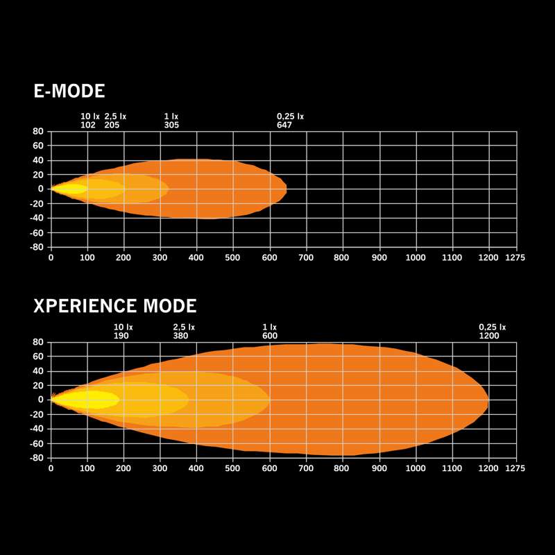 LED-rampe FOR9T Dragon Drive 9300 lm E-godkendt hvid/orange - supplerende visning | Carlevel