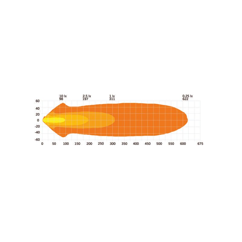 Freedom Maximum LED-rampe 7" - 9761 lm - hvid/orange positionslys - emballage og indhold | Carlevel
