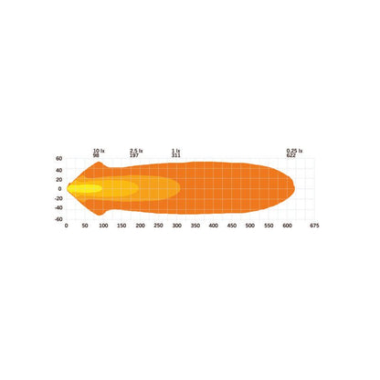 Freedom Maximum LED-rampe 7" - 9761 lm - hvid/orange positionslys - emballage og indhold | Carlevel