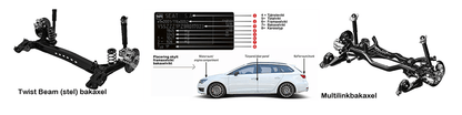 H&R Cupkit Audi A3 Sportback & Cabrio Typ 8P & 8PA – 55/40 mm - Carlevel AB - Cupkit / Väghållningspaket