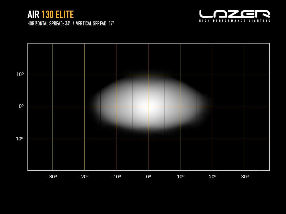 Lazer AIR – 130 – Dimensionsspecifikation | Laser