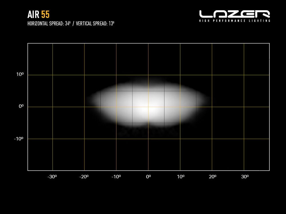 Lazer AIR – 55 – Supplerende visning | Laser