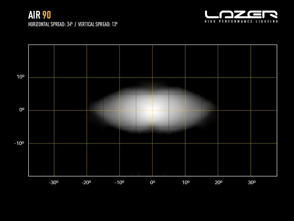 Lazer AIR – 90 – ekstra billede | Laser