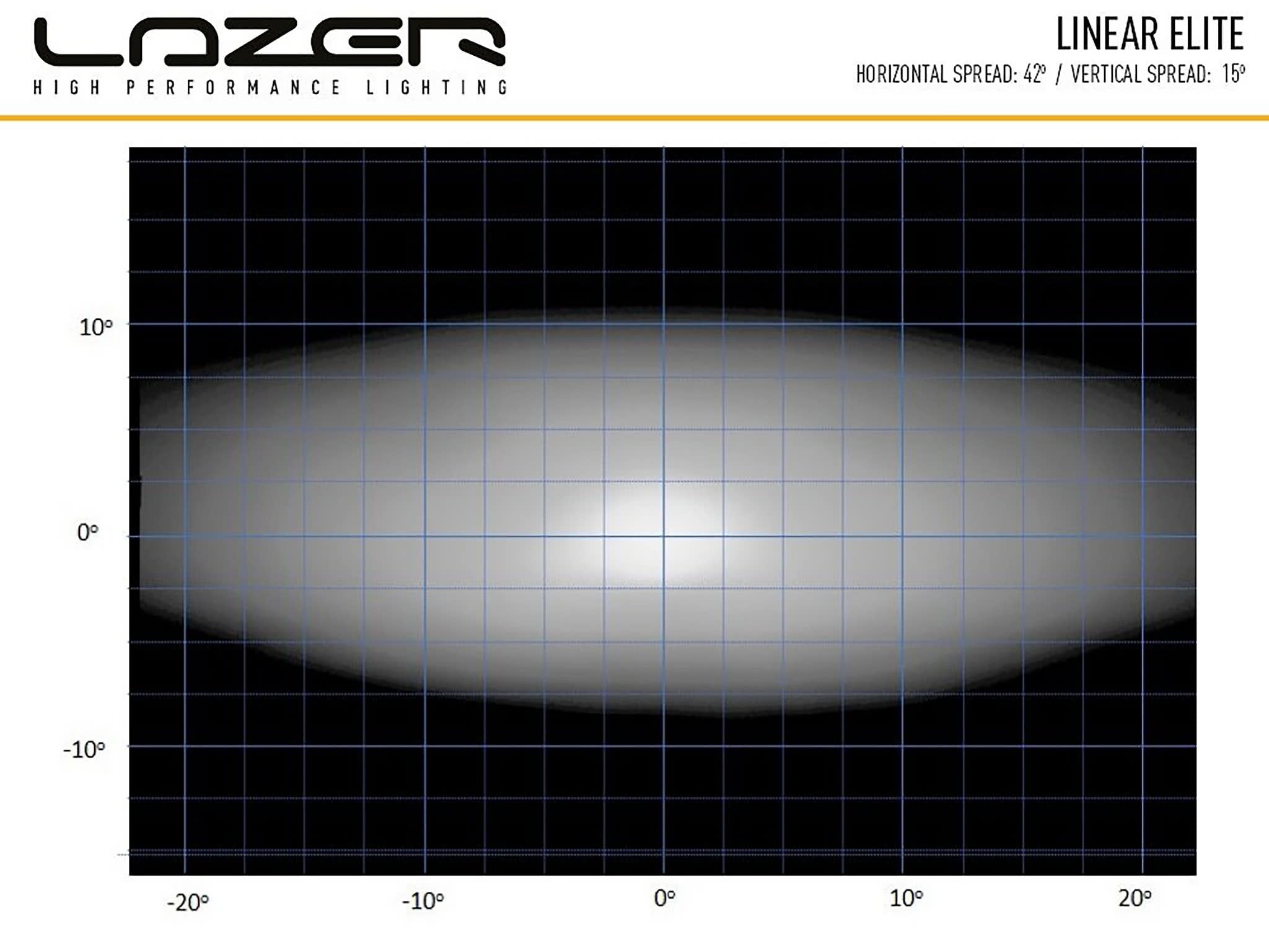 Lazer Right Extra Light Box Rally 1x Linear – 6 Elite Fiesta R5 – nærbillede detaljer | Laser