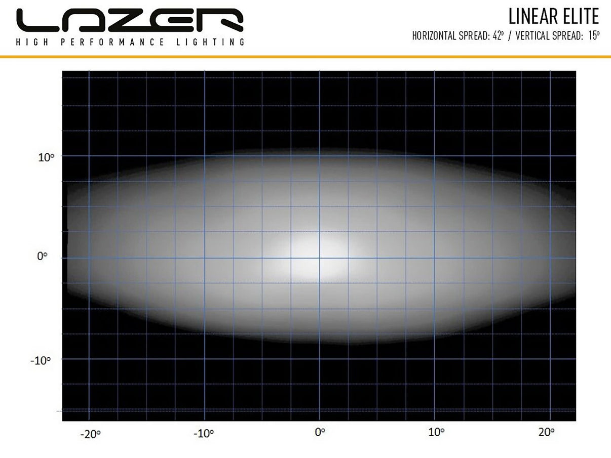 Lazer Right Ekstra lyskasse Rally 1x Linear – 6 Elite Skoda R5 – nærbillede detaljer | Laser