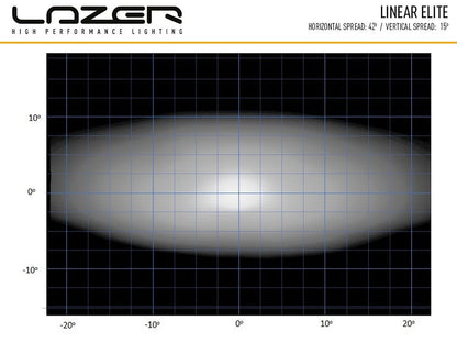 Lazer Right Ekstra lyskasse Rally 1x Linear – 6 Elite Skoda R5 – nærbillede detaljer | Laser