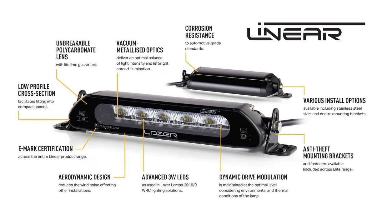 Lazer Led Ramp Kit RAM 1500 2019+ – 2x Linear – 6 Elite – produkt set fra siden | Laser