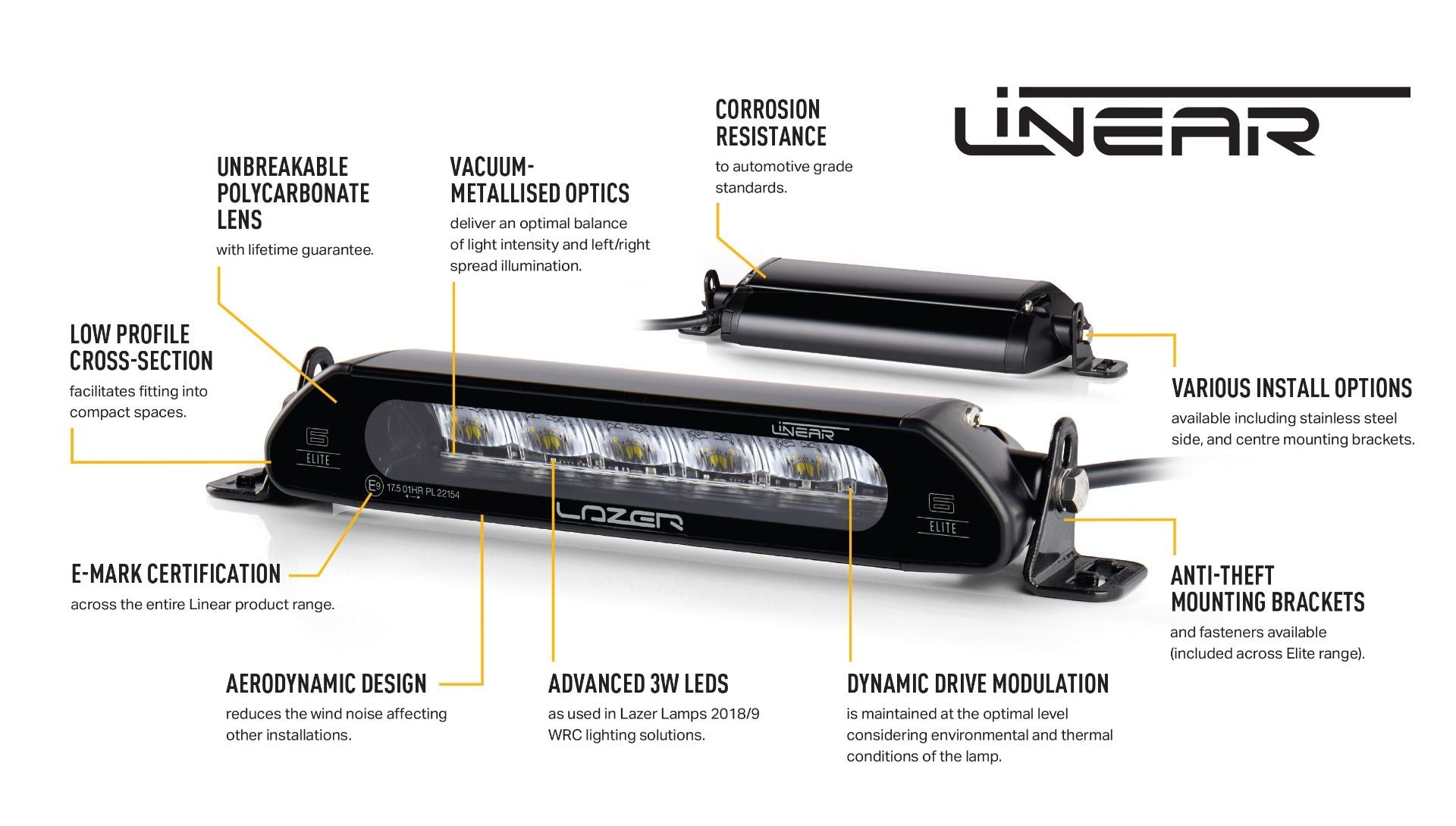 Lazer Led Ramp Kit RAM 1500 2019+ – 2x Linear – 6 Elite – produkt set fra siden | Laser