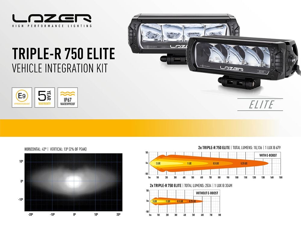Lazer Led Ramp Kit Nissan Patrol Y62 2018+2xTriple – R750 Elite – I brug | Laser