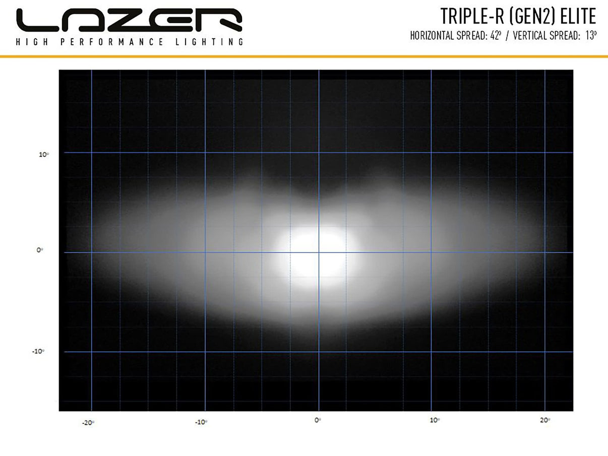 Lazer Led Ramp Kit RAM 1500 (2013 – 2018) 2 x Triple – R 750 Std – I brug | Laser