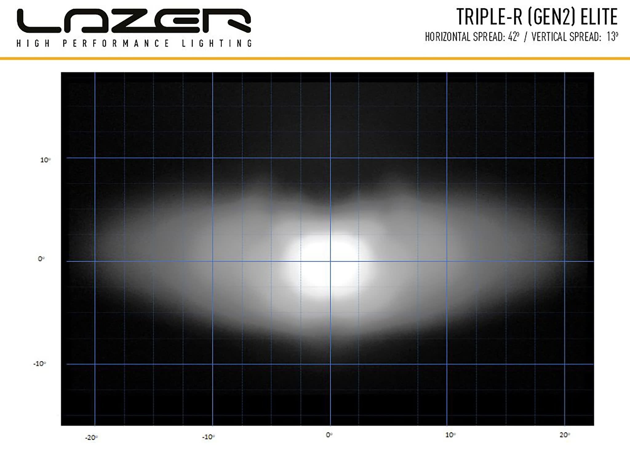 Lazer Led Ramp Kit RAM 1500 (2013 – 2018) 2 x Triple – R 750 Std – I brug | Laser