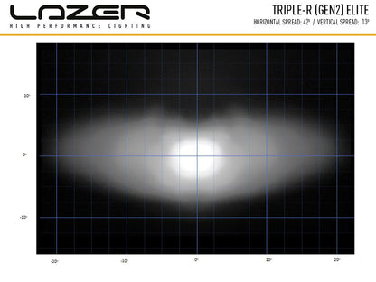 Lazer Led Ramp Kit RAM 1500 (2013 – 2018) 2 x Triple – R 750 Std – I brug | Laser