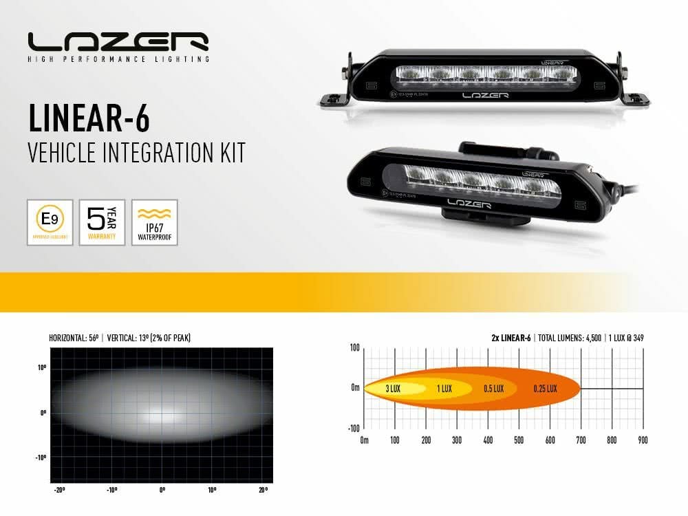 Lazer Led Ramp Kit Toyota Hilux 2021+ 2x Linear 6 Std - nærbillede detaljer | Laser