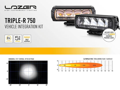 Lazer Led rampesæt Toyota Hilux Inv. X 2021+ 2xTriple – R750Std – nærbillede detaljer | Laser