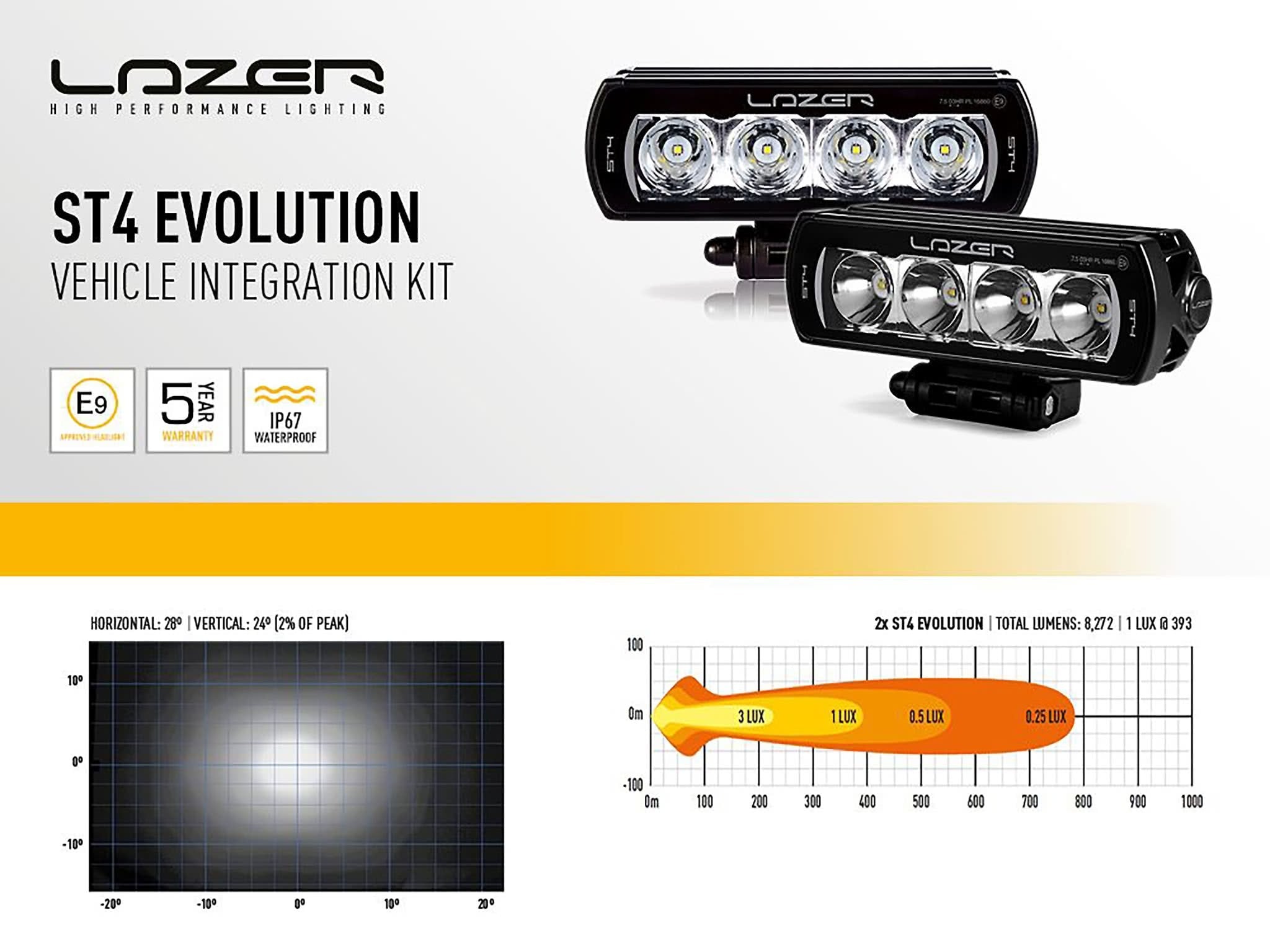 Lazer Led rampesæt Toyota Landcruiser 70 2x ST4 Evolution - produkt set fra siden | Laser