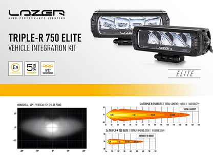Lazer Led Ramp Kit VW Amarok V6 2016+ 2x Triple – R 750 Elite – i brug | Laser