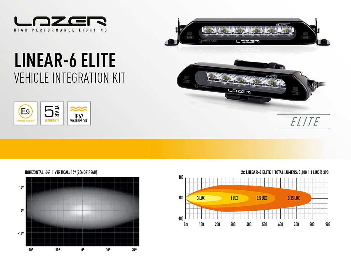 Lazer Led rampesæt VW Caddy 2015+ 2x Linear 6 Elite - produkt set fra siden | Laser