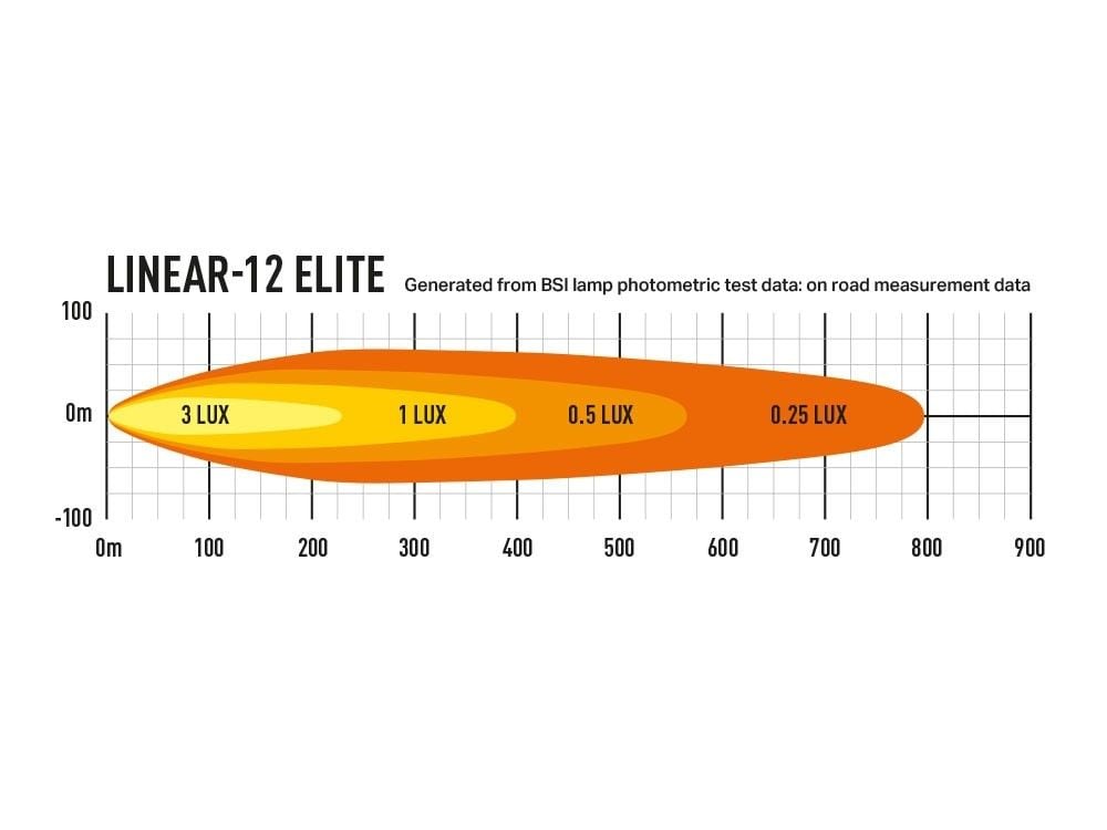Lazer Linear – 12 Elite Led – Rampe – Positionslys – 382 mm – Emballage og indhold | Laser
