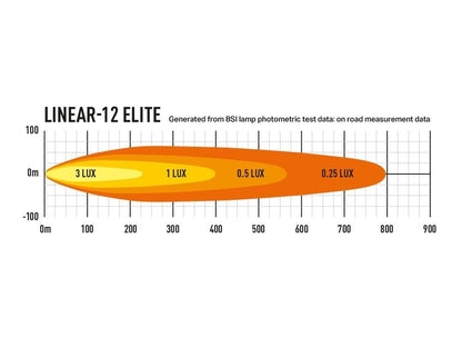 Lazer Linear – 12 Elite Led – Rampe – Positionslys – 382 mm – Emballage og indhold | Laser