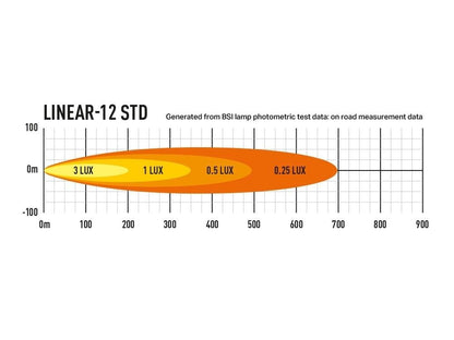 Lazer Linear – 12 led – rampe – 382 mm – produkt set fra siden | Laser