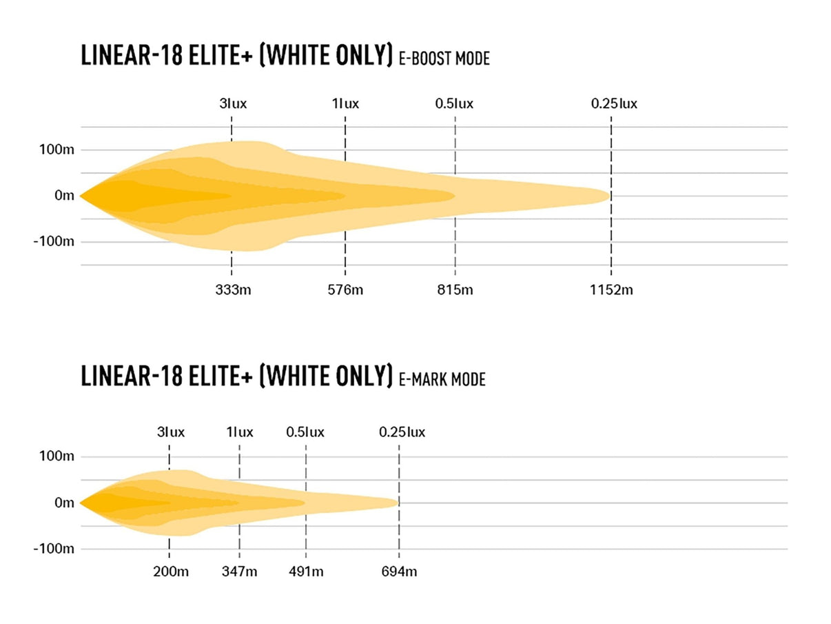 Lazer Linear 18 Elite+ - Dimensionsspecifikation | Laser