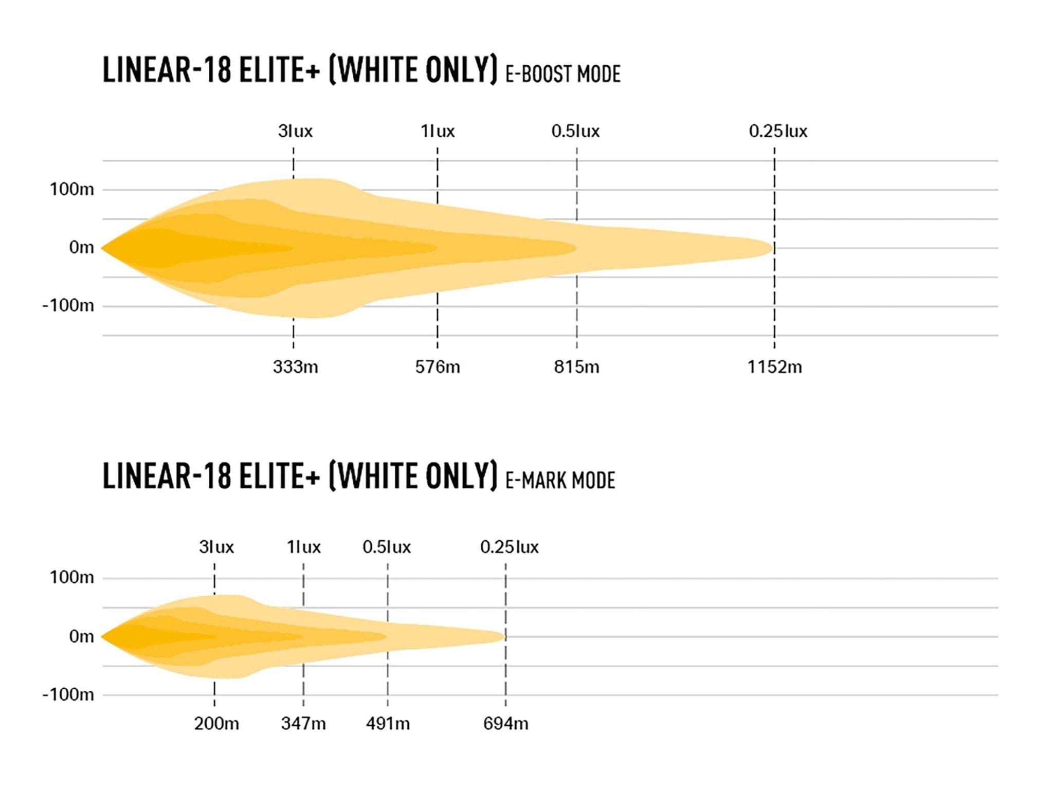 Lazer Linear 18 Elite+ - Dimensionsspecifikation | Laser