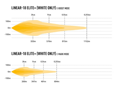 Lazer Linear 18 Elite+ - Dimensionsspecifikation | Laser