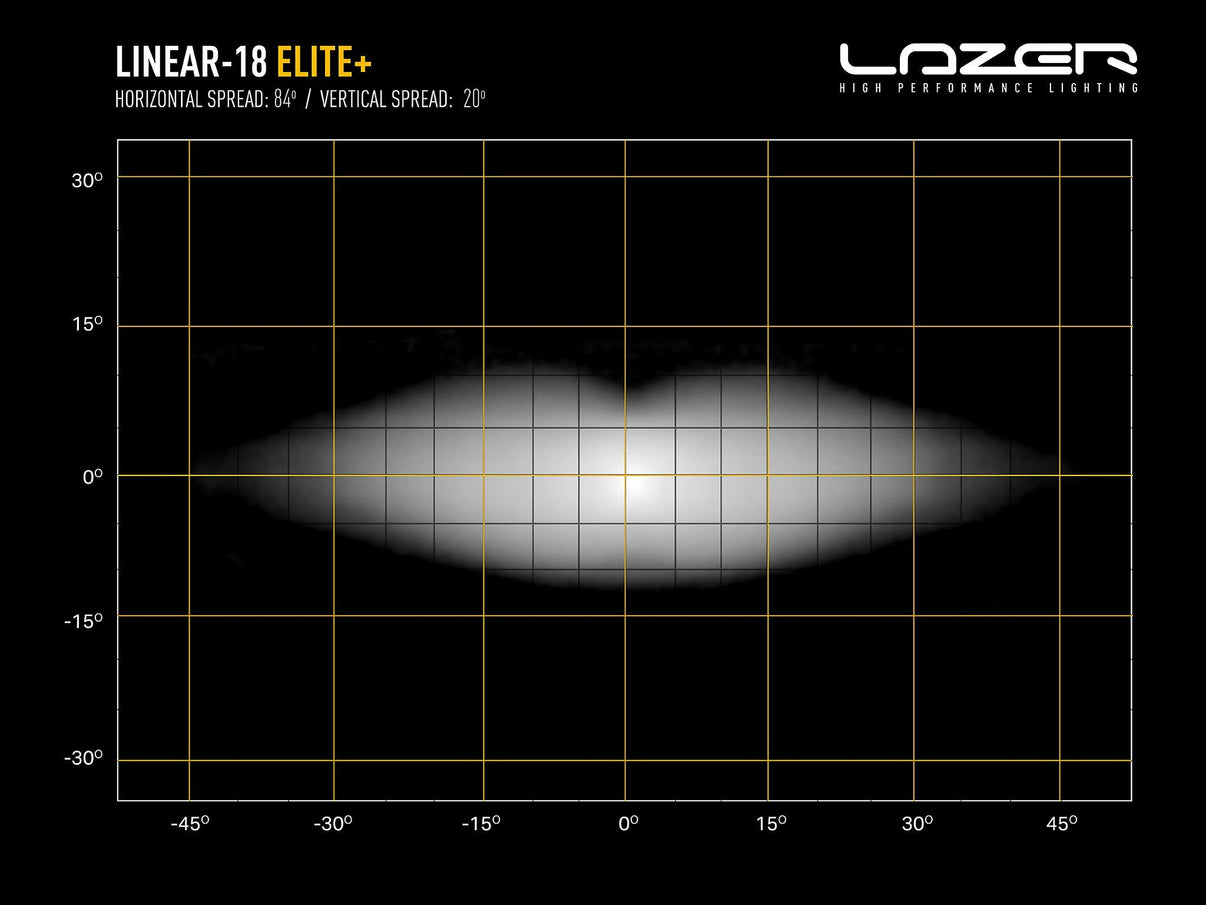 Lazer Linear 18 Elite+ - Tilbehør og dele | Laser