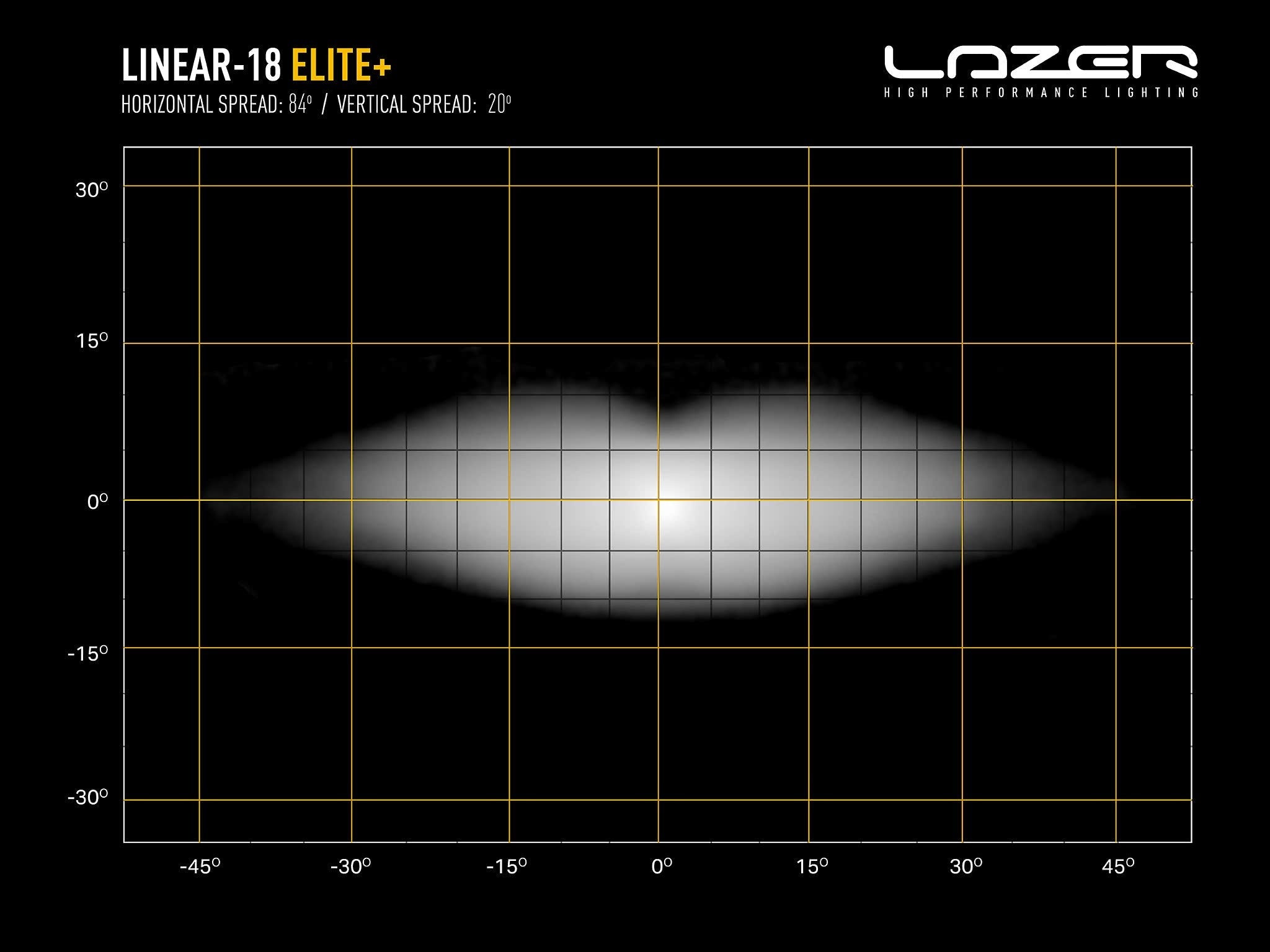 Lazer Linear 18 Elite+ - Tilbehør og dele | Laser