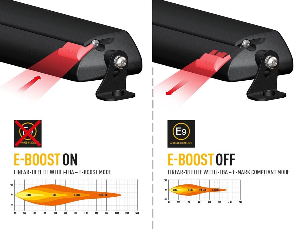 Lazer Linear – 18 Elite (nærlysassistent) led – rampe – 532 mm – i brug | Laser