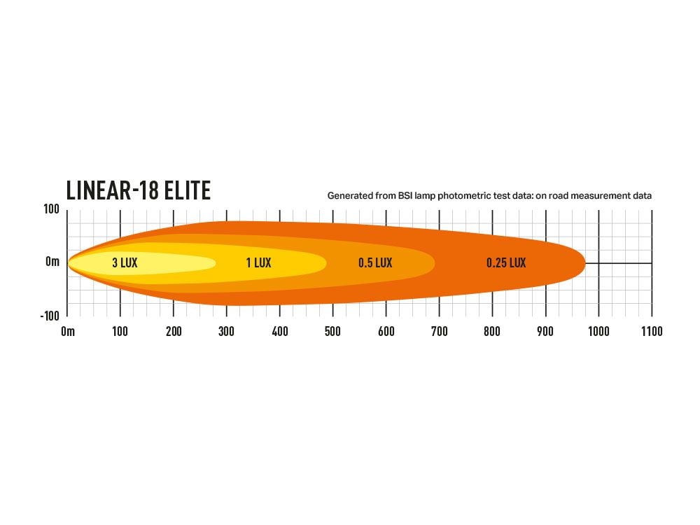 Lazer Linear – 18 Elite led – rampe – 532mm – emballage og indhold | Laser