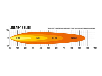 Lazer Linear – 18 Elite led – rampe – 532mm – emballage og indhold | Laser