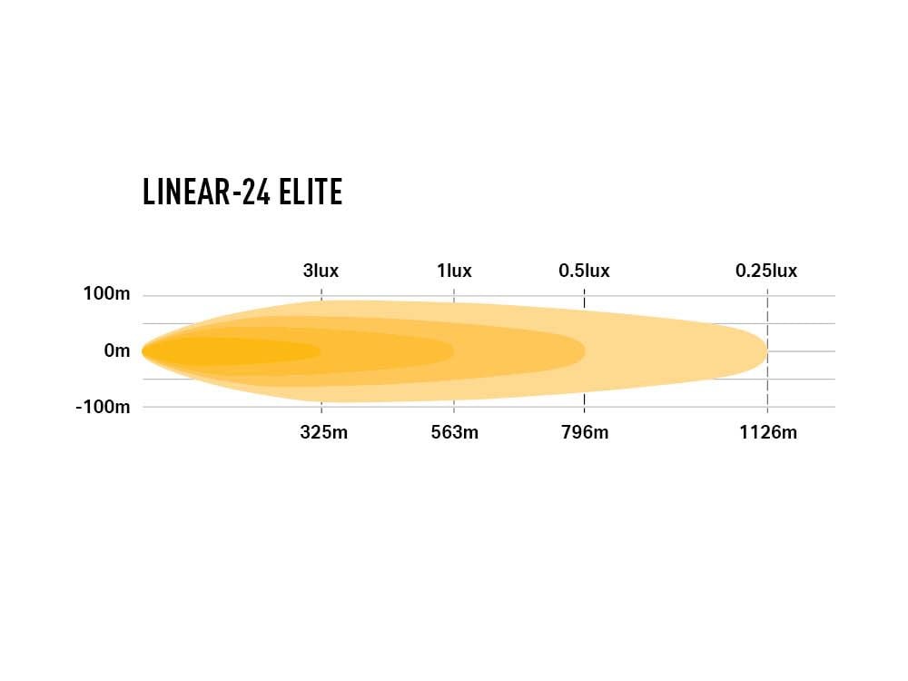 ekstra visning, der viser funktioner i Lazer Linear 24 Elite Led hjælpelysrampe 27" (682 mm) - Lazer