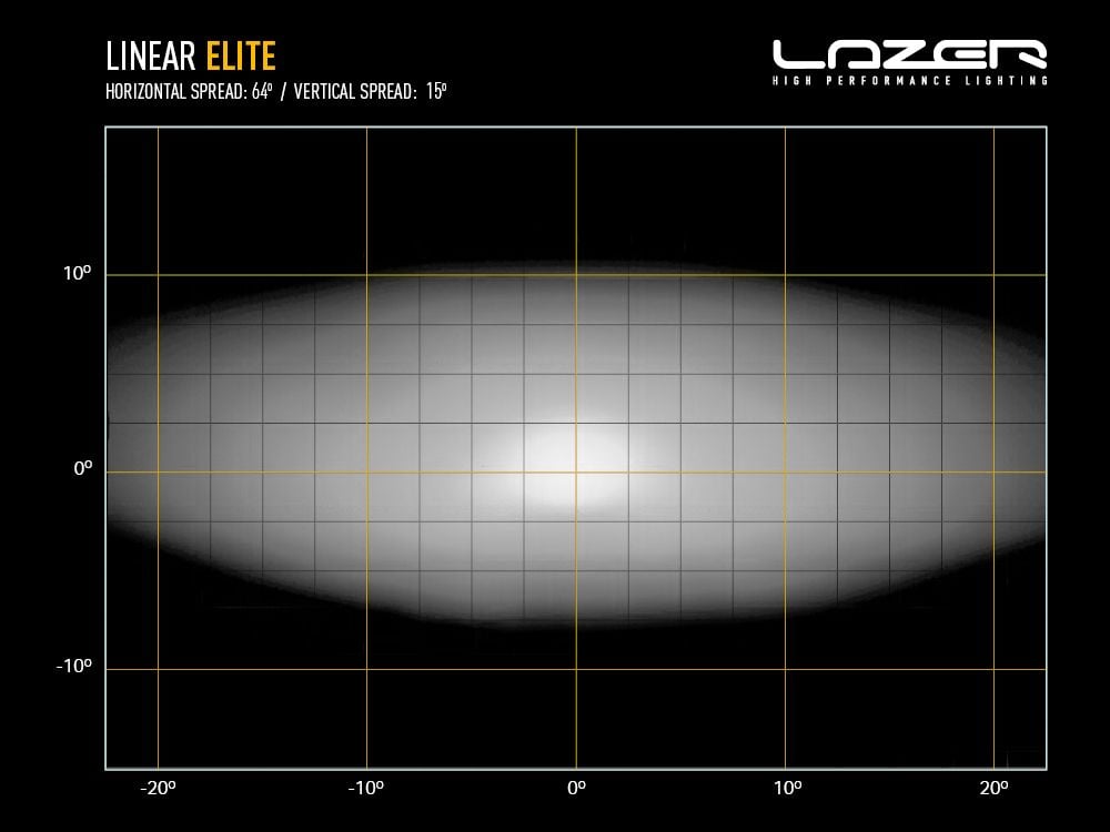 sidebillede, der viser profil og design af Lazer Linear 24 Elite Led Extra Light Ramp 27" (682 mm) - Lazer