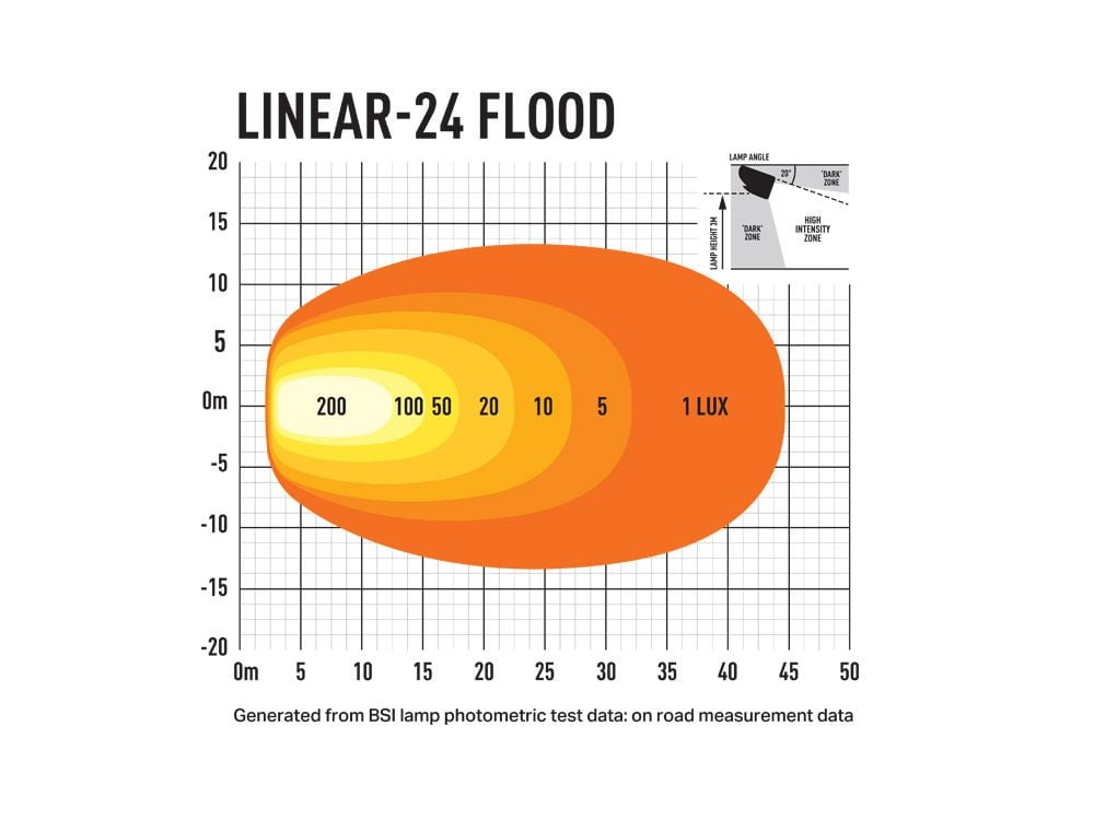 LAZER LINEAR – 24 FLOOD ARBEJDSLYG – 682MM – i brug | Laser