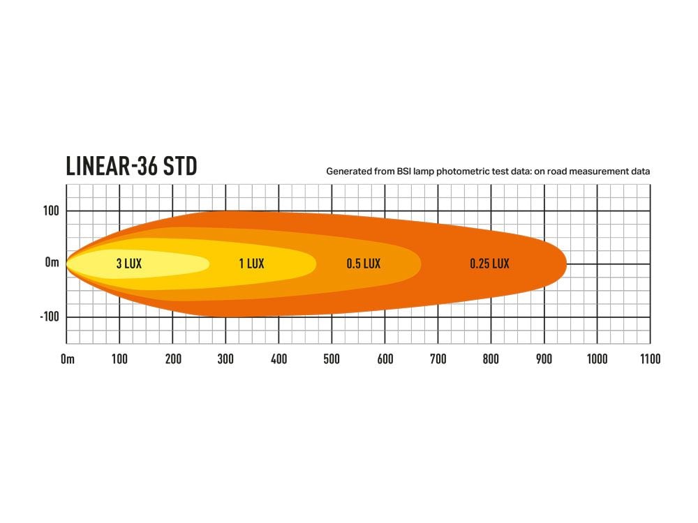 Lazer Linear 36 Std LED ekstra lysrampe 39" (982 mm) E - Mærket - Emballage og indhold | Lazer