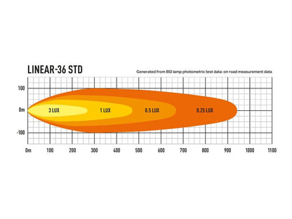 Lazer Linear 36 Std LED ekstra lysrampe 39" (982 mm) E - Mærket - Emballage og indhold | Lazer