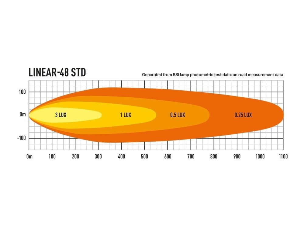 Lazer Linear 48 Std LED ekstra lysrampe 51" (1282 mm) - Emballage og indhold | Lazer
