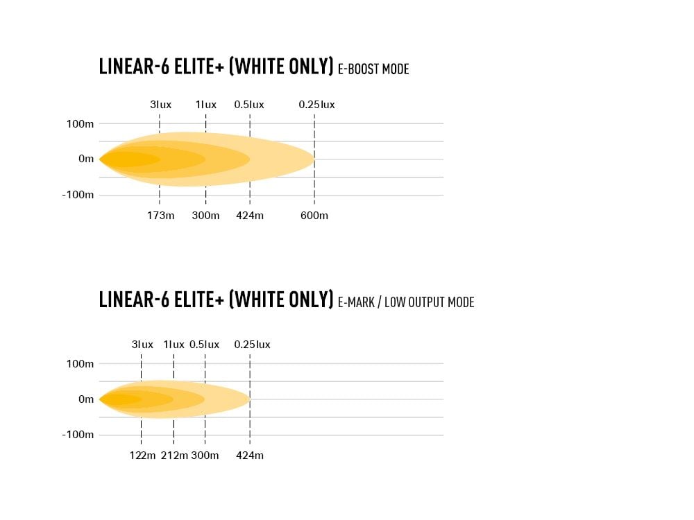 Lazer Linear 6 Elite+ - Emballage og indhold | Laser