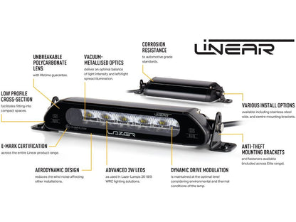Lazer Linear – 6 Elite led – rampe – 232mm – emballage og indhold | Laser
