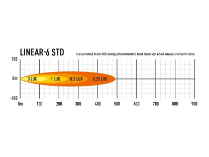Lazer Linear – 6 led – rampe – 232mm – emballage og indhold | Laser